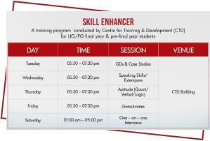 Skill Enhancer Training Programme